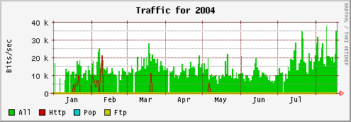 bw-reefcr2-2004.png