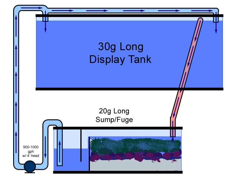 Plumbing Diagram